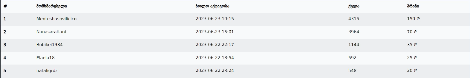 ივნისის შედეგები